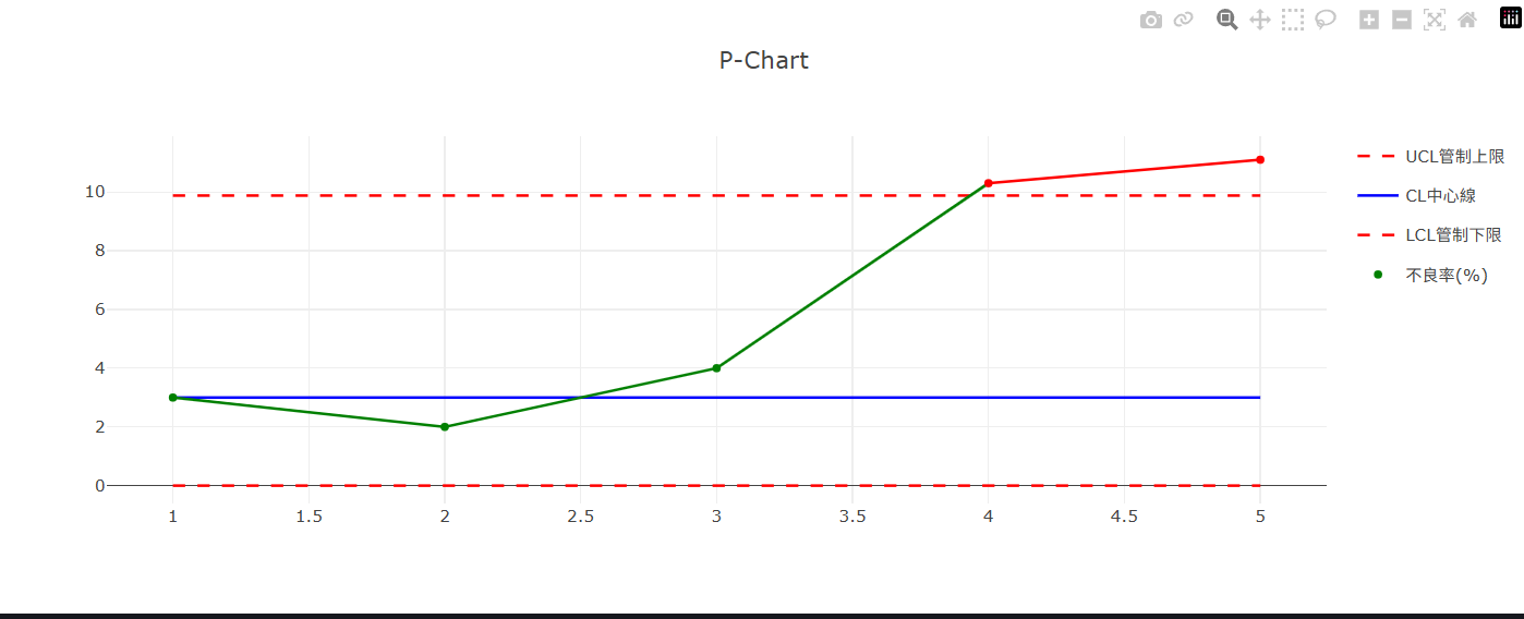 Vue 3 + Vite + JavaScriptでPlotly.jsを利用した統計グラフの実装 ~ P管理図(不良率管理図)を例として ~